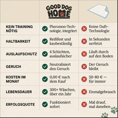 DryPad - Die Matte die Hunde natürlich anzieht